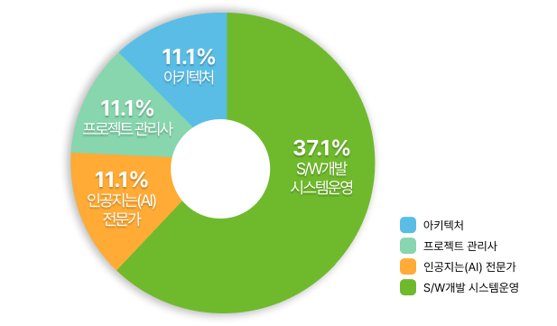 중소기업 확인서