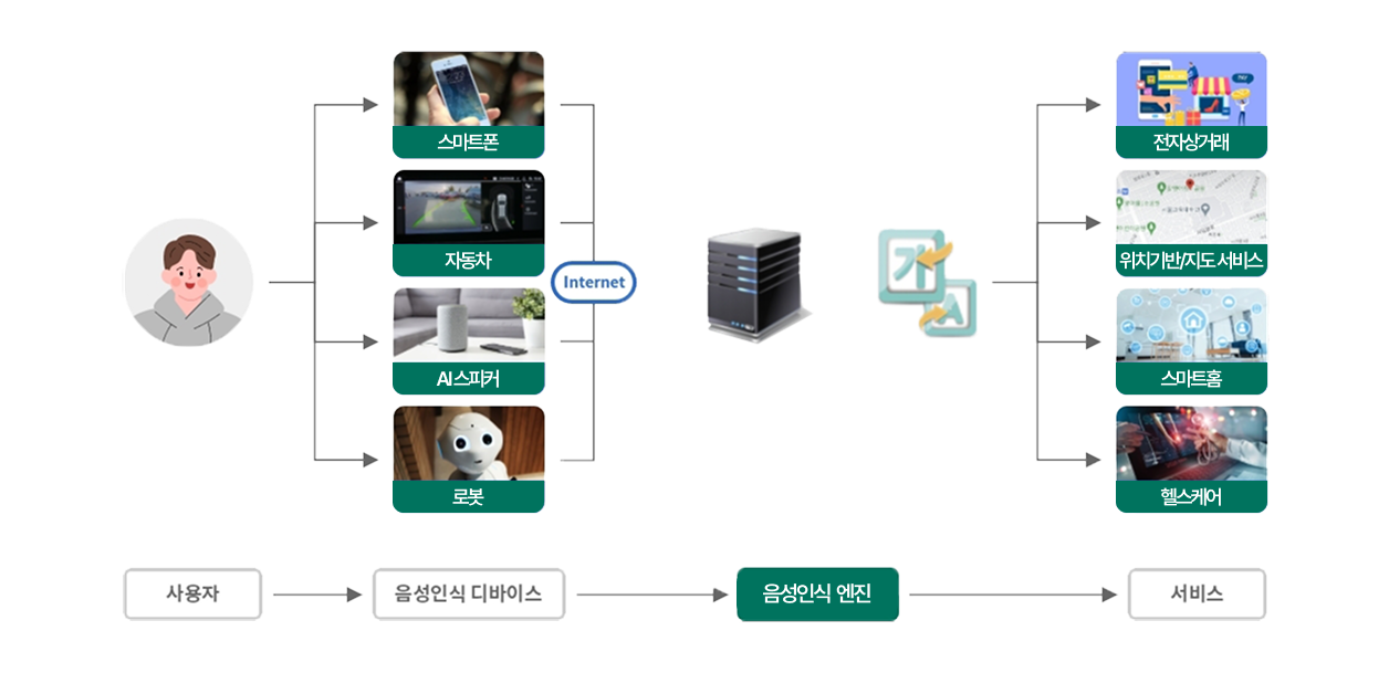 지에프씨코리아 체계