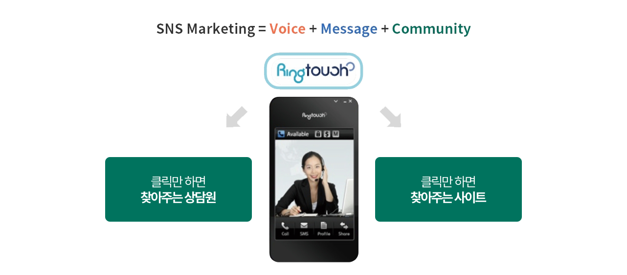 지에프씨코리아 체계